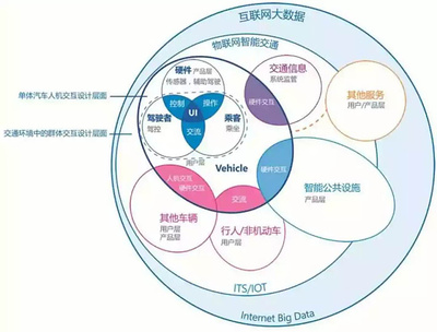 汽車多模式交互 融合互聯(lián)網(wǎng)服務的新趨勢