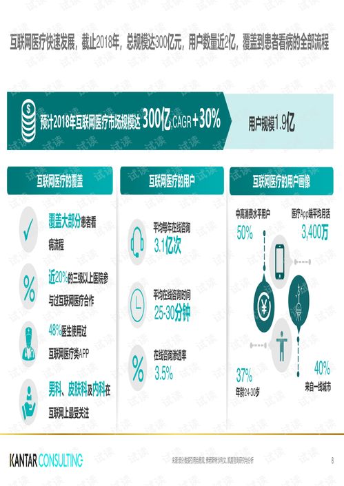 醫(yī)療健康白皮書代碼類資源在CSDN平臺的下載與應用探索