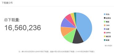 獵聘同道產(chǎn)品體驗分析報告 聚焦軟件開發(fā)者求職生態(tài)