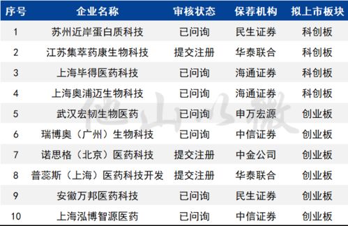 速看丨軟件開發(fā)行業(yè)A股IPO在審企業(yè)名單及趨勢解析